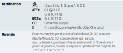 Rilevatore Tetravalente Gas Alert Microclip XL BW COD 44370369